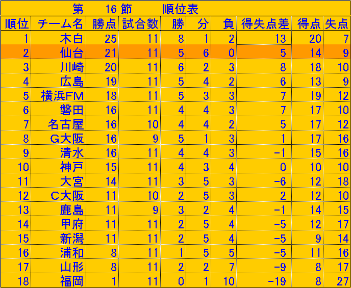 イメージ 12