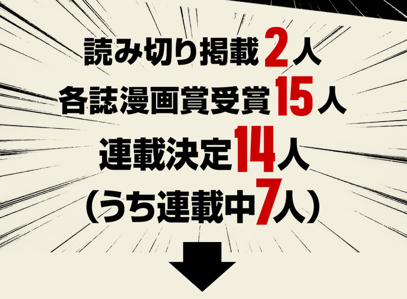 読み切り掲載2人。各誌漫画賞受賞15人。連載決定14人（うち連載中7人）