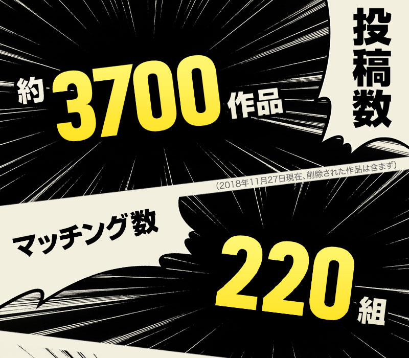 投稿作品約3700作品。担当決定220組(2018年11月27日現在、削除された作品は含まず)