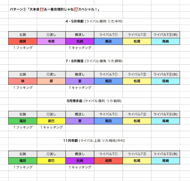 本多劇場【新品未開封】相関図ファイナル記念うちわ付き
