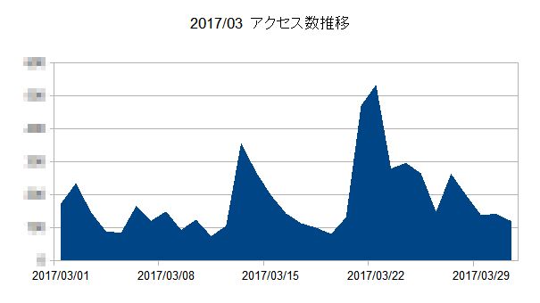 f:id:commseed:20170401080840j:plain f:id:commseed:20170401080840j:plain