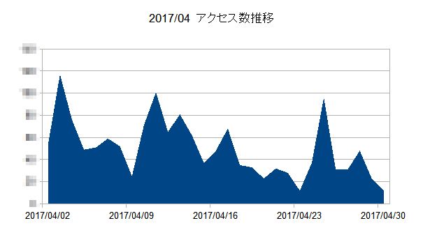 f:id:commseed:20170430230118j:plain