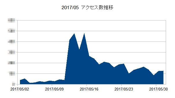 f:id:commseed:20170531204744j:plain f:id:commseed:20170531204744j:plain