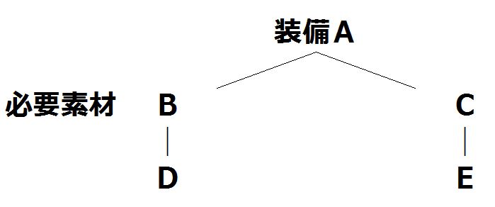 f:id:commseed:20170624204448j:plain f:id:commseed:20170624204448j:plain