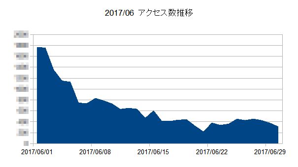 f:id:commseed:20170630224352j:plain