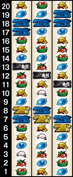 パチスロ政宗2 政宗2（パチスロ）設定判別・天井・ゾーン・解析・打ち方・ヤメ