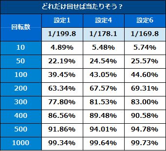 ルン ピカ チャッカー 確率