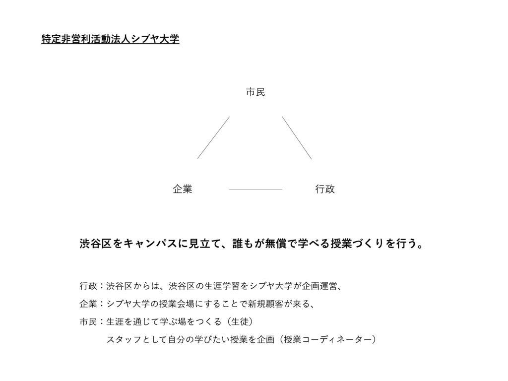 f:id:communityjoshimtg:20180703213909j:plain