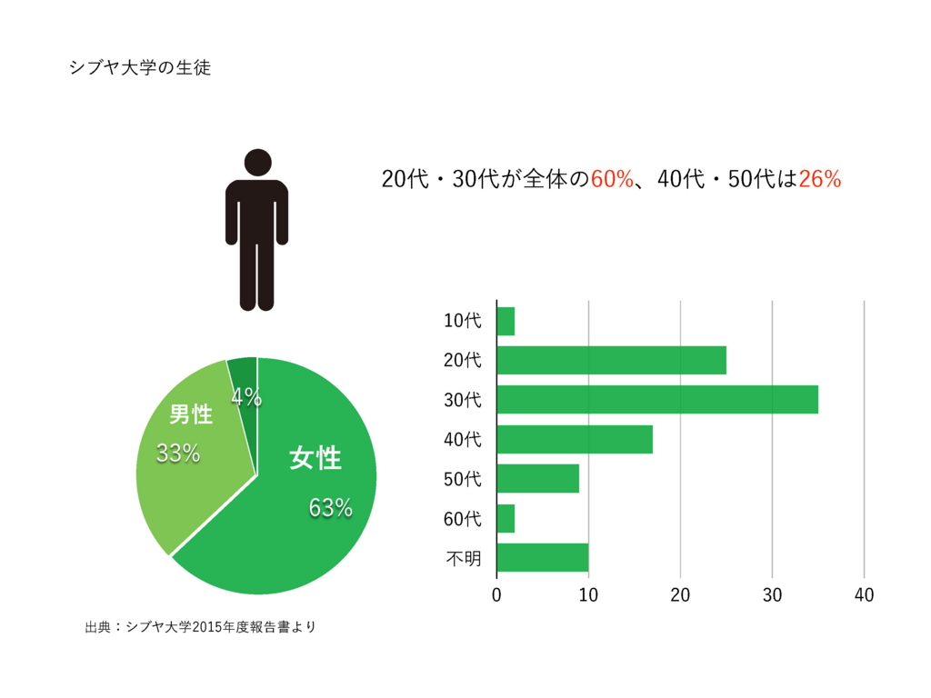 f:id:communityjoshimtg:20180703214112j:plain