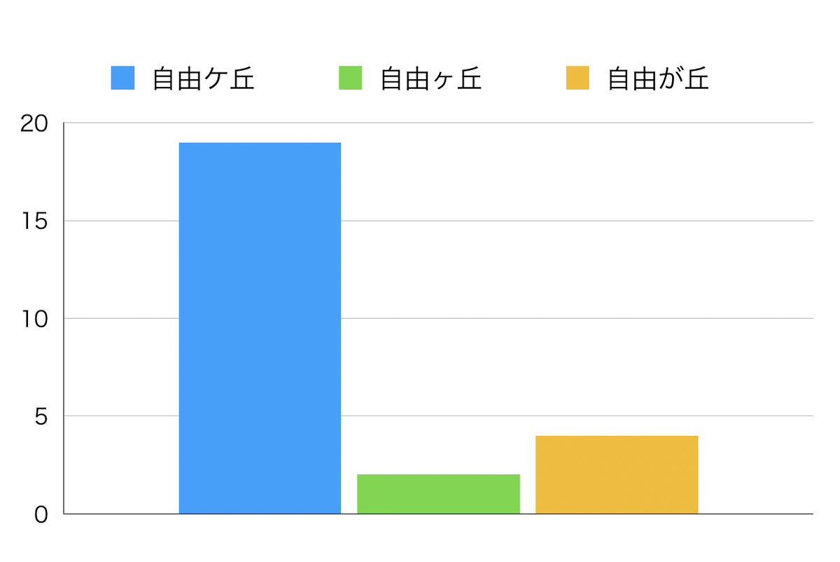 f:id:commutersemiexp:20211229000745j:plain