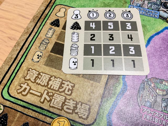 ボードゲーム　電力会社 充電完了! 完全日本語版 (Power Grid Recharged Edition) 81AOlkhItpL._AC_SY200_QL15_.jpg