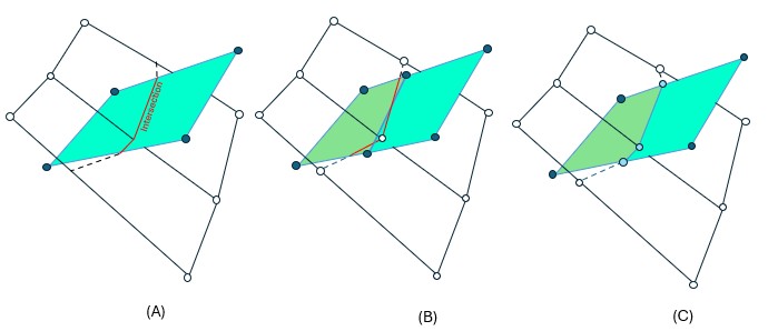 4.1 Kuen surface, resolving Wedge and self-intersections - 数学っぽいペーパークラフト