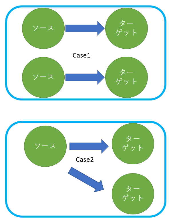 f:id:computer_philosopher:20191019205538p:plain f:id:computer_philosopher:20191019205538p:plain