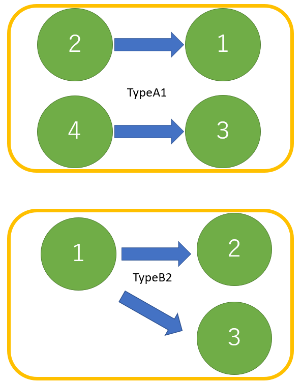 f:id:computer_philosopher:20191019210002p:plain f:id:computer_philosopher:20191019210002p:plain