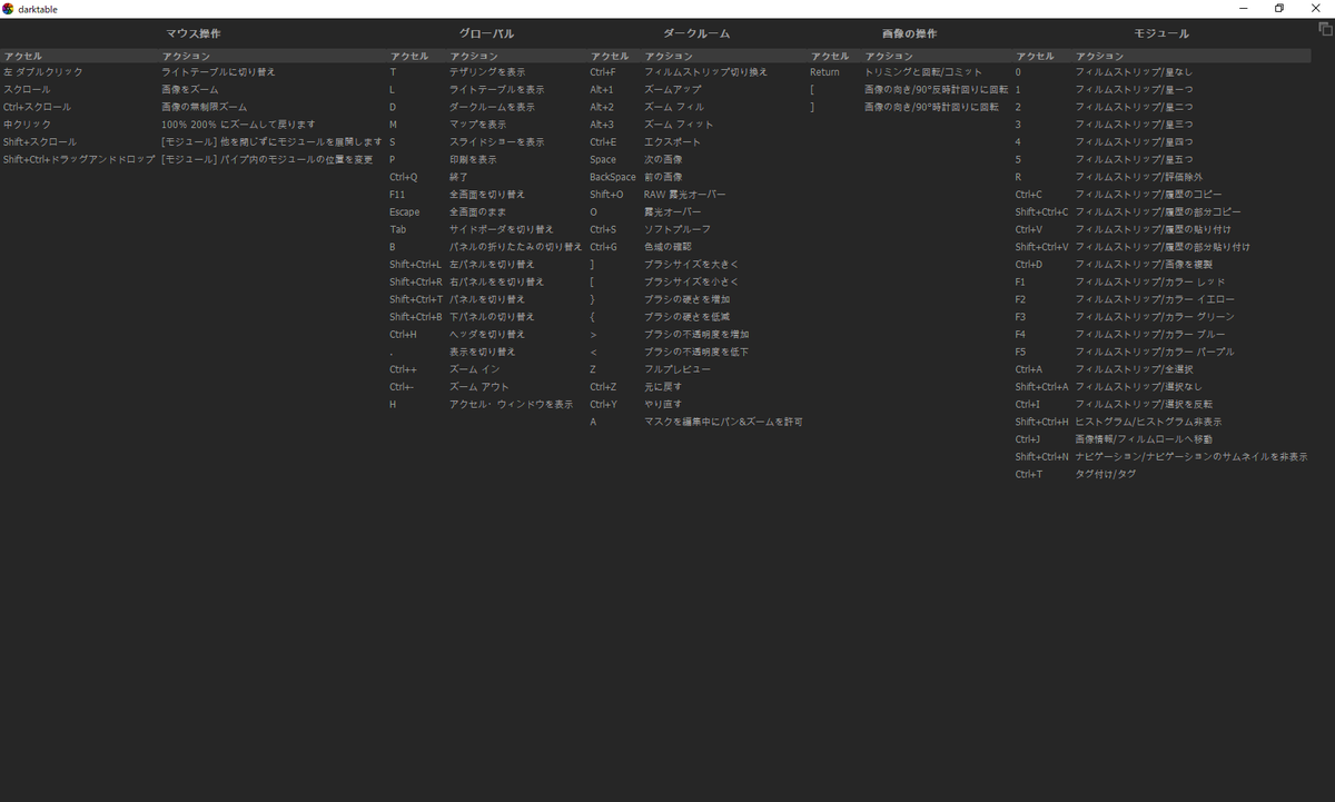 f:id:computer_philosopher:20200102152105p:plain