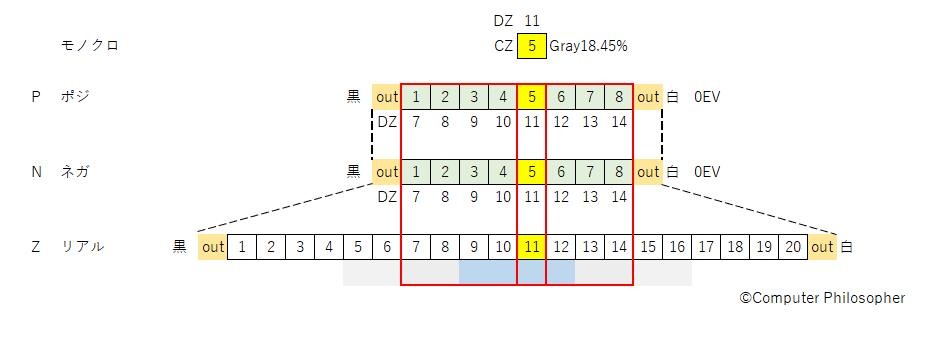 f:id:computer_philosopher:20200201082841p:plain f:id:computer_philosopher:20200201082841p:plain