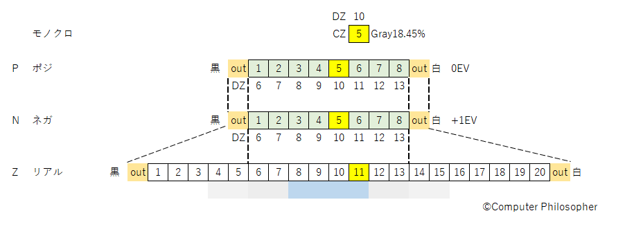 f:id:computer_philosopher:20200201083042p:plain f:id:computer_philosopher:20200201083042p:plain
