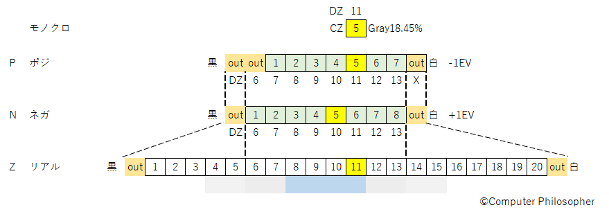 f:id:computer_philosopher:20200201083156p:plain f:id:computer_philosopher:20200201083156p:plain