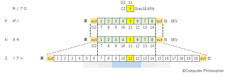 f:id:computer_philosopher:20200201083259p:plain f:id:computer_philosopher:20200201083259p:plain