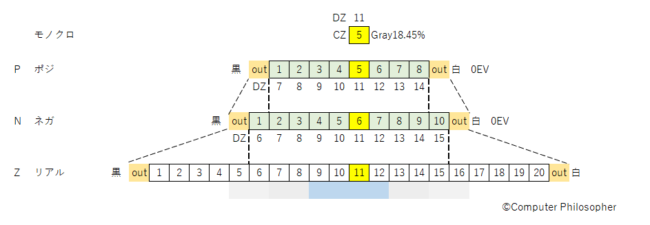 f:id:computer_philosopher:20200201083937p:plain f:id:computer_philosopher:20200201083937p:plain