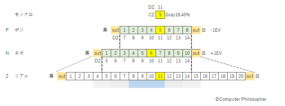 f:id:computer_philosopher:20200201084151p:plain f:id:computer_philosopher:20200201084151p:plain