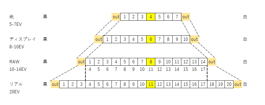 f:id:computer_philosopher:20200205075719p:plain f:id:computer_philosopher:20200205075719p:plain