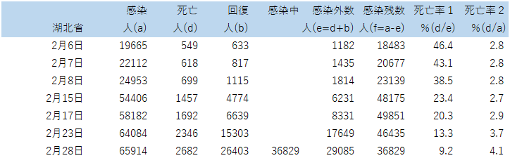 f:id:computer_philosopher:20200229125713p:plain f:id:computer_philosopher:20200229125713p:plain