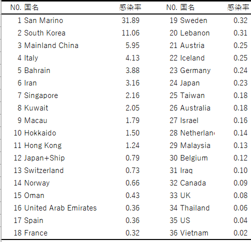 f:id:computer_philosopher:20200304135640p:plain f:id:computer_philosopher:20200304135640p:plain