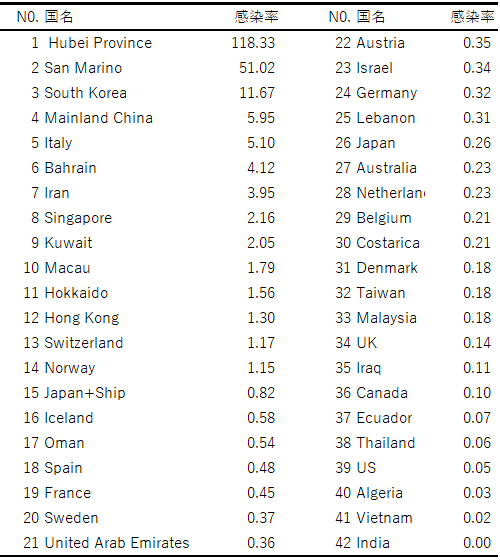 f:id:computer_philosopher:20200305101806p:plain