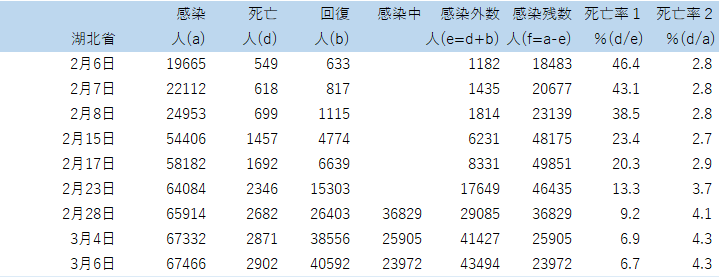 f:id:computer_philosopher:20200306105253p:plain