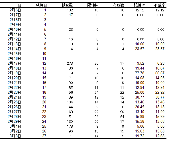 f:id:computer_philosopher:20200308114233p:plain