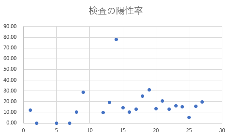 f:id:computer_philosopher:20200308114313p:plain