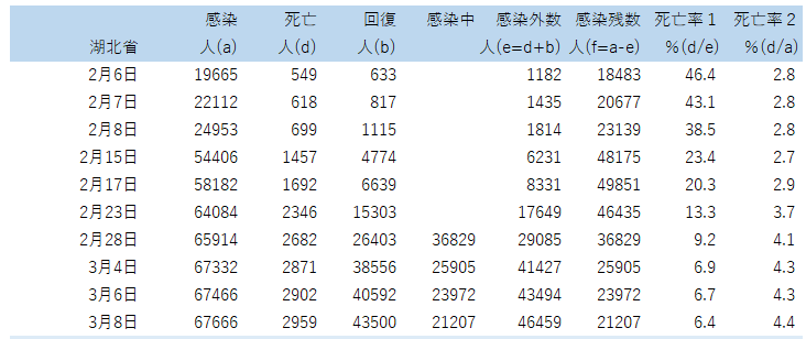 f:id:computer_philosopher:20200308114424p:plain