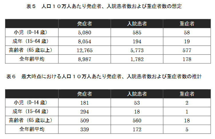 f:id:computer_philosopher:20200310091237p:plain f:id:computer_philosopher:20200310091237p:plain
