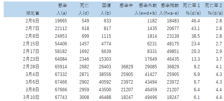 f:id:computer_philosopher:20200310101446p:plain f:id:computer_philosopher:20200310101446p:plain