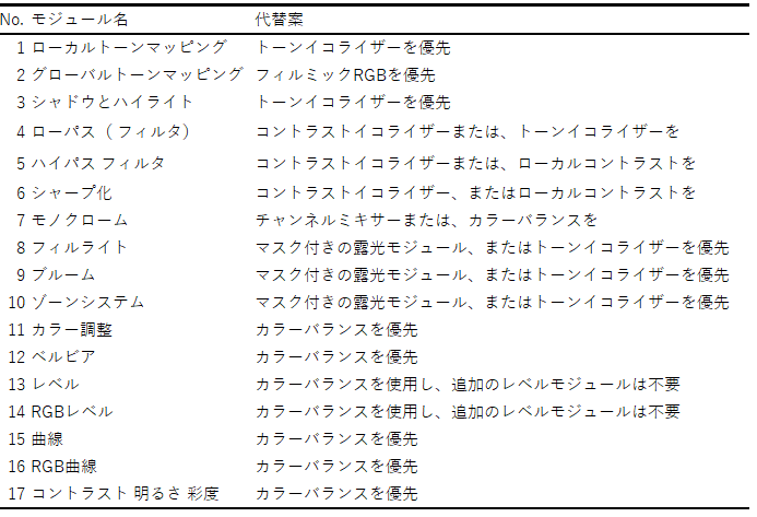 f:id:computer_philosopher:20200312103647p:plain f:id:computer_philosopher:20200312103647p:plain
