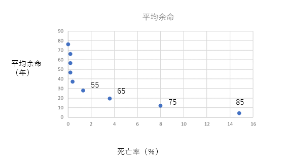 f:id:computer_philosopher:20200317094745p:plain f:id:computer_philosopher:20200317094745p:plain