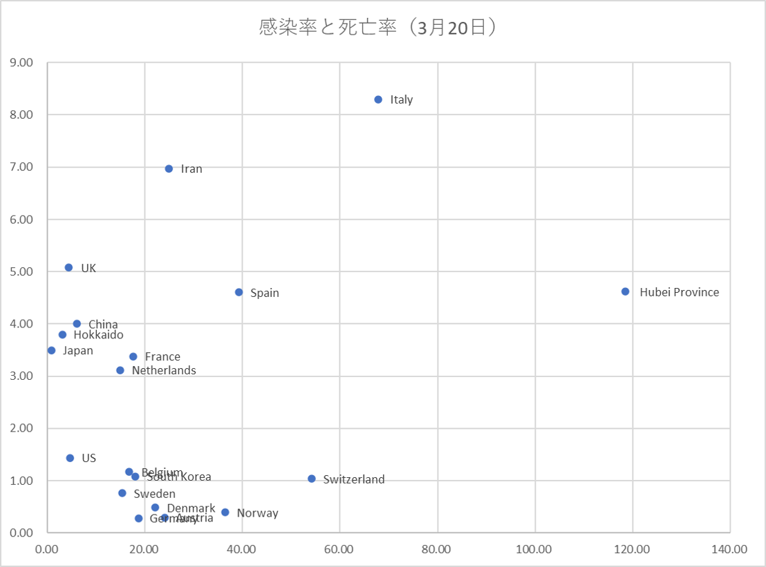f:id:computer_philosopher:20200320183756p:plain