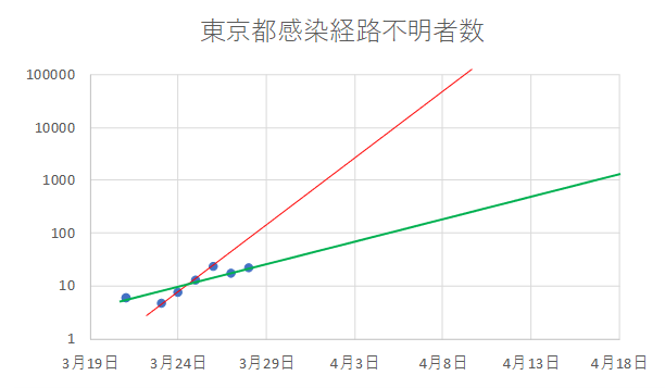 f:id:computer_philosopher:20200329115844p:plain f:id:computer_philosopher:20200329115844p:plain