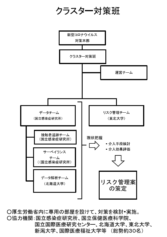 f:id:computer_philosopher:20200329152153p:plain f:id:computer_philosopher:20200329152153p:plain