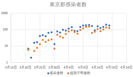 f:id:computer_philosopher:20200419121212p:plain