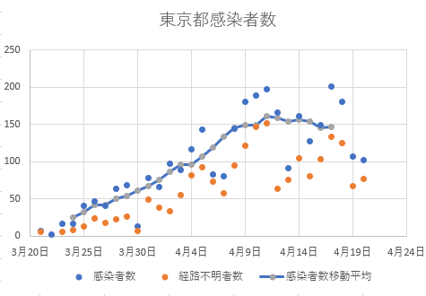 f:id:computer_philosopher:20200421095846p:plain f:id:computer_philosopher:20200421095846p:plain