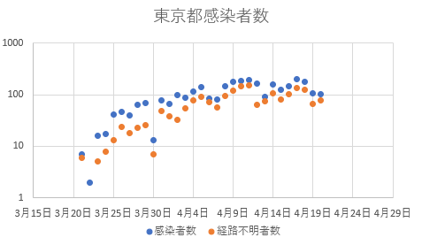 f:id:computer_philosopher:20200421095921p:plain f:id:computer_philosopher:20200421095921p:plain