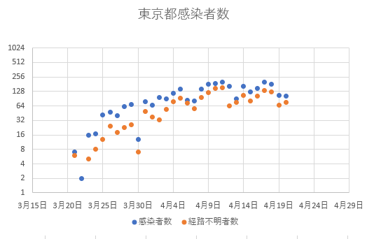 f:id:computer_philosopher:20200421100002p:plain f:id:computer_philosopher:20200421100002p:plain