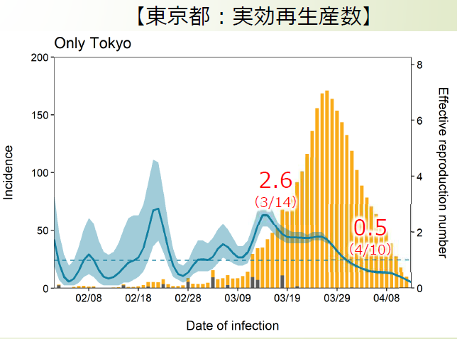 f:id:computer_philosopher:20200510125708p:plain