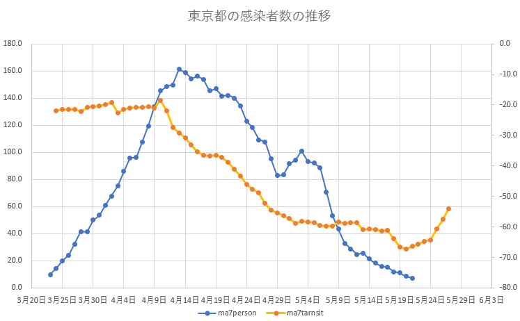 f:id:computer_philosopher:20200522095454p:plain