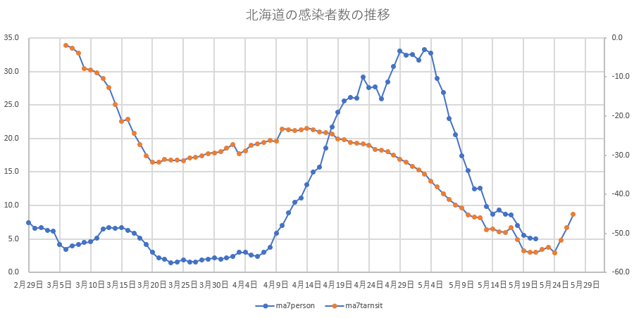 f:id:computer_philosopher:20200522095615p:plain