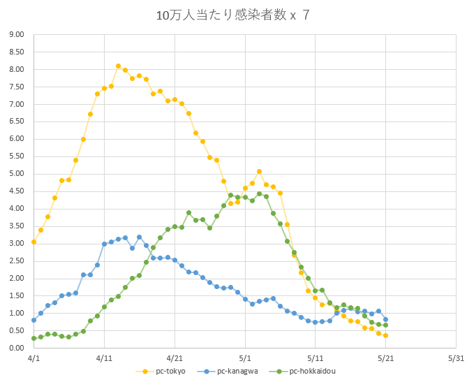 f:id:computer_philosopher:20200522095652p:plain