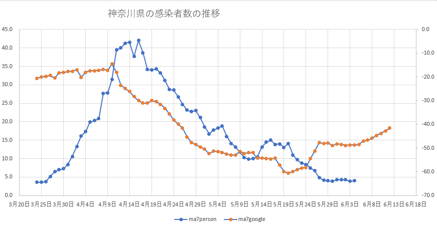 f:id:computer_philosopher:20200605174642p:plain f:id:computer_philosopher:20200605174642p:plain