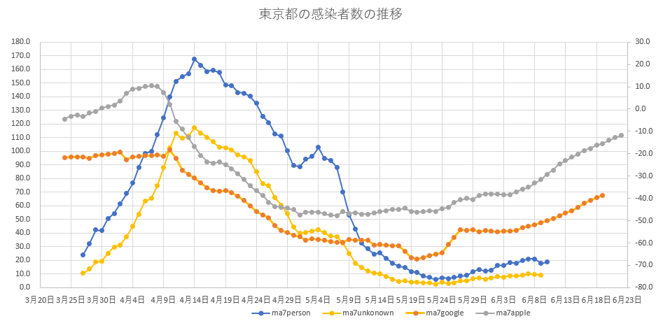 f:id:computer_philosopher:20200611085608p:plain f:id:computer_philosopher:20200611085608p:plain